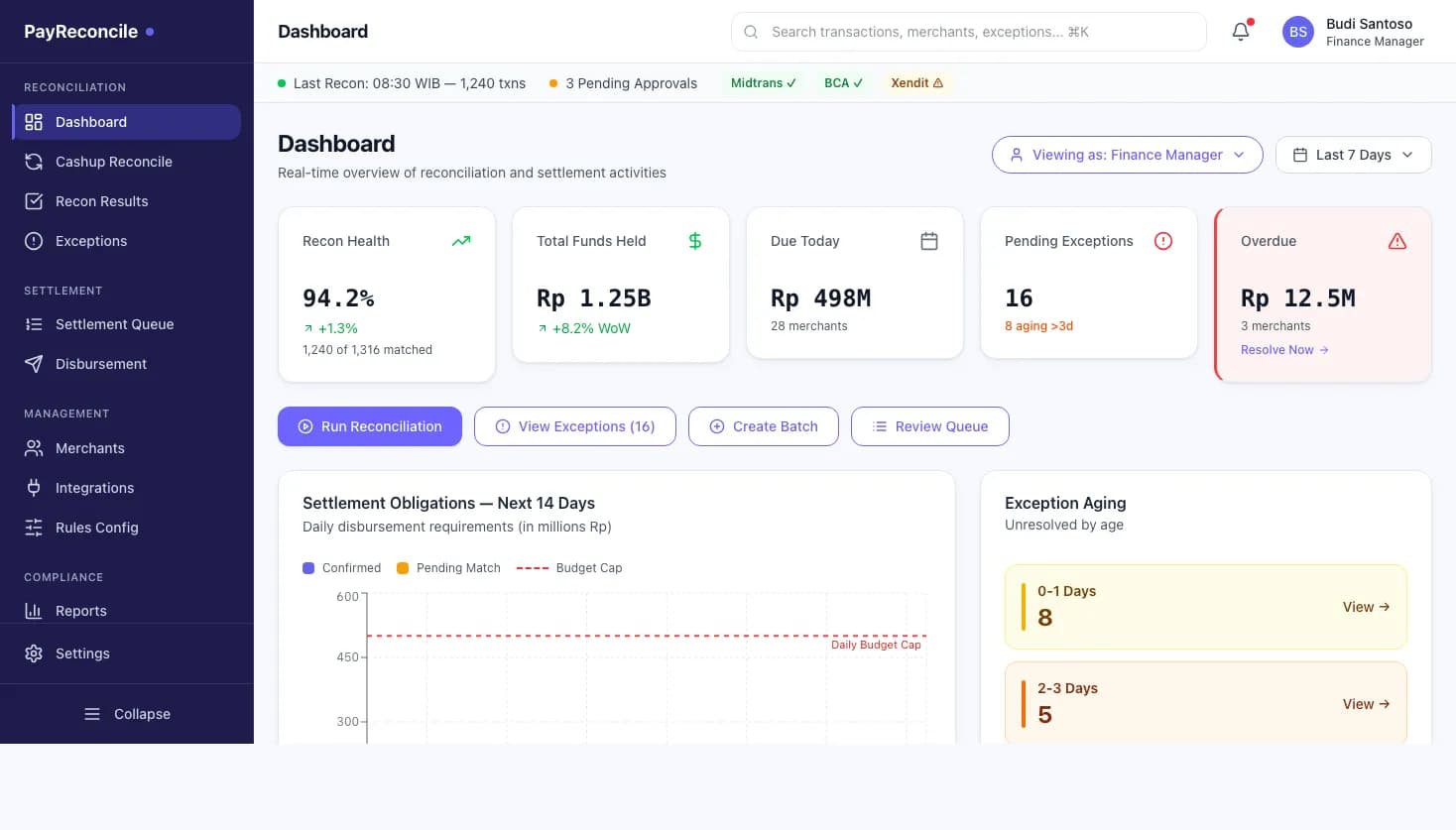 Dashboard screenshot